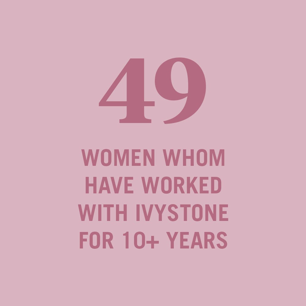 communityspotlight-2022-iwd2022-stat-3.jpg